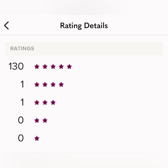 Alaina’s Closet *please read* - Picture 3 of 3